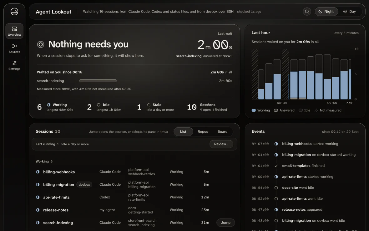 The Agent Lookout dashboard with nothing waiting. The header counts 10 sessions. The panel at the top says Nothing needs you and gives the last wait, 2 minutes, by search-indexing. Under that are a bar for that wait and counts of 6 working, 2 idle and 1 stale session out of 10. The Last hour chart follows.